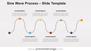 Sine Wave Process For Powerpoint And Google Slides