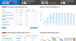 Checking your website's traffic isn't hard with the right tools. 10 Little Known Ways To See How Much Traffic A Website Gets