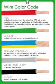 Earth Neutral And Live Wire Different Sizes For Electrical