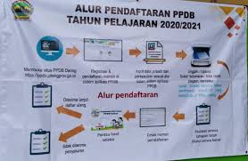 7 * już wkrótce seluruh kegiatan akademik smk citra. Smk Negeri 4 Klaten Penerimaan Peserta Didik Baru Smk Negeri 4 Klaten 2020 2021