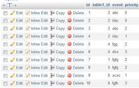 What order by does is take the a column name that you specify and sort it in alphabetical order (or numeric order if you are using numbers). Mysql Query Join Two Table Order By One Table Column Stack Overflow