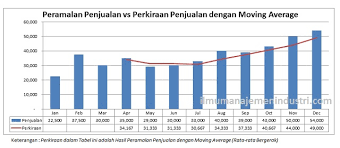 We did not find results for: Pengertian Moving Average Rata Rata Bergerak Dan Rumus Moving Average