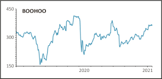 Why Boohoo Shares Are Down Despite Upgraded Revenue Guidance Shares Magazine