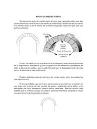 Antiguamente solía estar conformado por dovelas de adobe, ladrillo o piedra (véase también: Arco Medio Punto