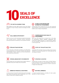 Maybe you would like to learn more about one of these? Tunku Abdul Rahman University College