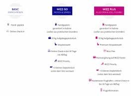 Wizzair Alle Infos Zu Gepack Gebuhren Und Fluge