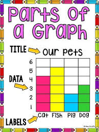 As an amazon associate, i earn from qualifying purchases. First Grade Math Unit 16 Graphing And Data Analysis Activities Worksheets Games Graphing First Grade First Grade Math Graphing Anchor Chart