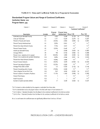 Download project methodology examples for free and get free tips on writing here. 5 An Example A Guide To The Methodology Of The National Research Council Assessment Of Doctorate Programs The National Academies Press