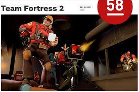 So Tf2 Was Put At 58 At The Top 100 Video Games Of All Time List Games Teamfortress2 Steam Tf2 Steamnewrelease Team Fortress 2 Video Games Team Fortress