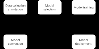 Visual Line Following (AI Deep Learning) - OriginBot智能 ...
