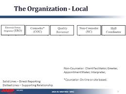 Tax Aide Administrative Organization Chart 2014 Dc Meeting