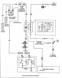 Bmw e83 wiring diagram wiring diagram for ge washer wiring diagram centre ge washer timer diagram luxury gtwn4250d1ws ge washerge ford wiring diagrams best download ford trucks wiring diagrams audi a4 alternator wiring. Jeep Yj Wiring Diagram 1970 Corvette Wiring Schematic Impalafuse Wwww Jeanjaures37 Fr