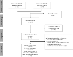 Myocarditis is an inflammatory disease of the heart that may occur because. Diagnosis Of Immune Checkpoint Inhibitor Associated Myocarditis A Systematic Review International Journal Of Cardiology
