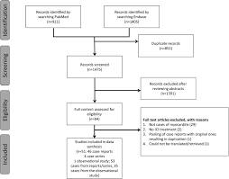 Acute myocarditis is one of the most challenging diagnosis in cardiology. Diagnosis Of Immune Checkpoint Inhibitor Associated Myocarditis A Systematic Review International Journal Of Cardiology