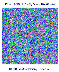 Random Number Generators