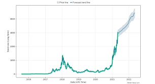 The platform expected ethereum to hit a potential low of $900 at the end of march 2021, a loss (at the time) of $400. 8xf24ntxjqtbam