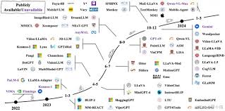 2025年3月]——最新大语言模型通用能力排行榜，deepseek排名_2025 ...