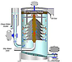 Oil Water Separators Tramp Oil Removal System Fatboy Ows Filter Technology Engineered Systems