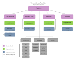 vla organizational chart vermont library association