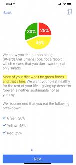 Pin On Diet