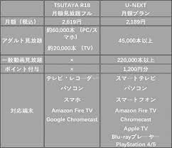 R18 tsutaya