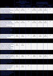 Cash rates as of please read the additional notes at the bottom of the page as well. The International Role Of The Euro June 2020