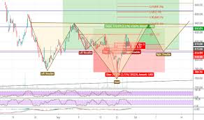 ccu stock price and chart bcs ccu tradingview