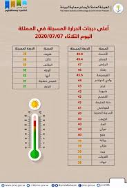 ملتقى الأطاولة On Twitter الباحه قبله السياحه واس عام الأرصاد أعلى درجات حرارة سجلت اليوم في المملكة ومنطقة الباحة من اقل درجات الحرارة ولله الحمد Https T Co 71nhwbwuau