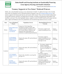 state health and housing institute on sustainably financing