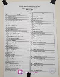 Kita disuruh jumlahin angka secepat dan sebanyak mungkin, dan memperhatikan intruksi dari panitia. 344 Peserta Dan 53 Guru Agama Lulus Seleksi Berkas Calon Vikaris Pendeta Gmim Lihat Hasil Selengkapnya Dodoku Gmim