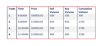 If 0, it opens deals with the current master lot. Master Class On Volume For Trading Bitcoin This Is 1st Module To The Most Comprehensive Real World Guide To Volume Analysis Volume Is A Simp Twitter Thread From Emperor Emperorbtc Rattibha
