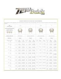 41 Actual Bolt Torque Chart Nm