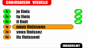 Verbes les plus fréquents cliquez pour obtenir le tableau de conjugaison. Conjugaison Indicatif Present Verbe Finir Youtube