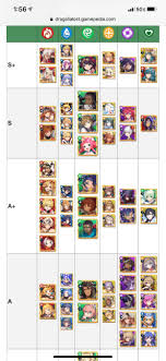 This tier list details the best adventurers in dragalia lost, presented as a set of recommendations for team building, rerolling and gacha pulls. 20 Dragalia Lost Tier List Reddit Tier List Update