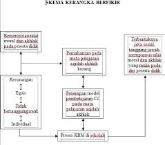 We did not find results for: Contoh Proposal Skripsi Kualitatif Pendidikan Penerapan Model Pembelajaran Cooperative Learning Pada Mata Pelajaran Aqidah Akhlak Di Sdit Al Mukminun Ngrambe Tahun Pelajaran 2012 2013 Mariyadi Com