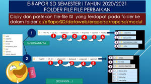 Update aplikasi e raport menjadi semester genap tahun 2020 2021. E Rapor Sd 2020 2021 Instalasi Perbaikan Base Aplikasi V1 0 Goooo Youtube