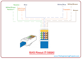 There are multiple pinouts for rj45 connectors including straight through (t568a or t568b), cross. Introduction To Rj45 The Engineering Projects