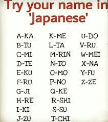 My Name In Japanese Ronak Shimotokame Japanese Names Words To Use Your Name In Japanese