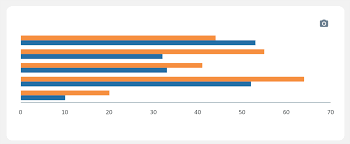 how to change color on xaxis labels on grouped bar chart