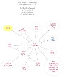 Aena Meaning Of Aena What Does Aena Mean