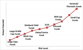 Your Mutual Fund Investment Strategy In Falling Markets