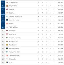 Euroleague 2020/2021 scores on flashscore.com offer livescore, results, euroleague 2020/2021 standings and match details. Ta Apotelesmata Kai H Ba8mologia Ths Euroleague Messinia Live