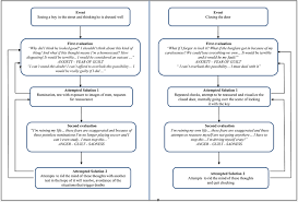Here's a quick look @ my system: A Theoretical Integration Of Schema Therapy And Cognitive Therapy In Ocd Treatment Goals And Beliefs Of The Obsessive Mind Part I