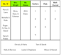 Managing Math Centers The Brown Bag Teacher