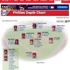 Phillies Current Depth Chart Without Adding New Players