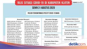 Pabrik tisu membuat kotak tisu dengan keterangan pl=48cm, pt=32cm, dan lt=24cm warna yang sama. Positif Corona Di Klaten Hari Ini Tambah 46 Kasus