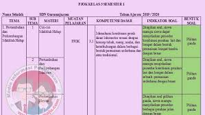Dalam kesempatan kali ini gsn akan memberikan informasi mengenai kumpulan soal ulangan harian, ulangan tengah semester dan soal ujian akhir kelas 3 semester 1. Kisi Kisi Soal Uts Pts Pjok Kelas 3 Semester 1 K13 Revisi Guru Maju