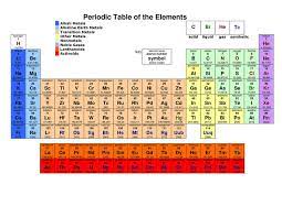 printable periodic tables periodic table printable periodic table colored periodic table