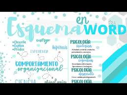 Hemos preparado una selección repleta de tipografías bonitas. El Esquema Los Resumenes Los Mapas Conceptuales Los Mapas Mentales Etc Son Tecnicas A Consejos Para Estudiar Titulos Bonitos Para Apuntes Apuntes De Clase