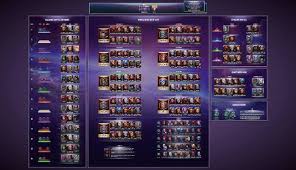 News, strategy, questions, boasts, wishful thinking, and any other general discussion on the marvel game for smartphones and tablet. 16 Tier List Marvel Future Fight Tier List Update